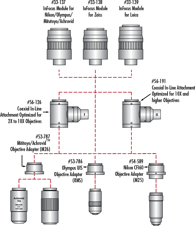 InFocus™動態(tài)光學聚焦系統(tǒng)