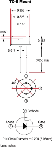 銦鎵砷光電二極管