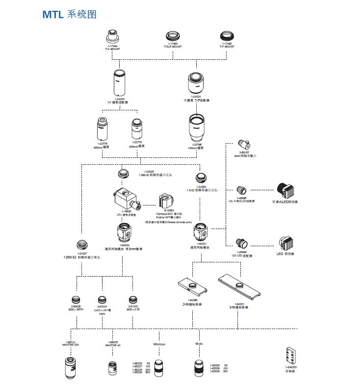 模組化顯微鏡鏡筒系統 （MTL）