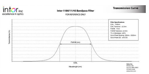 Intor 1100-1200 nm帶通濾光片