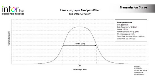 Intor 1100-1200 nm帶通濾光片