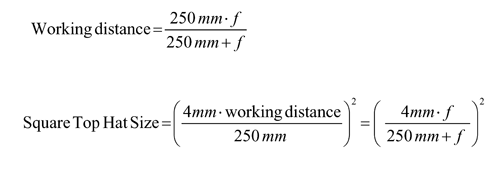 高斯頂帽透鏡GTH-5-250-4